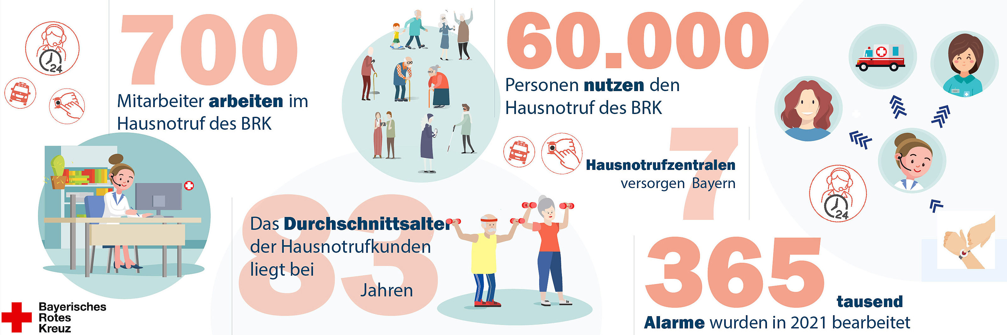 hausnotruf